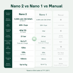 OutIn Nano 2 (Forest green) - ekspres do kawy podróżny